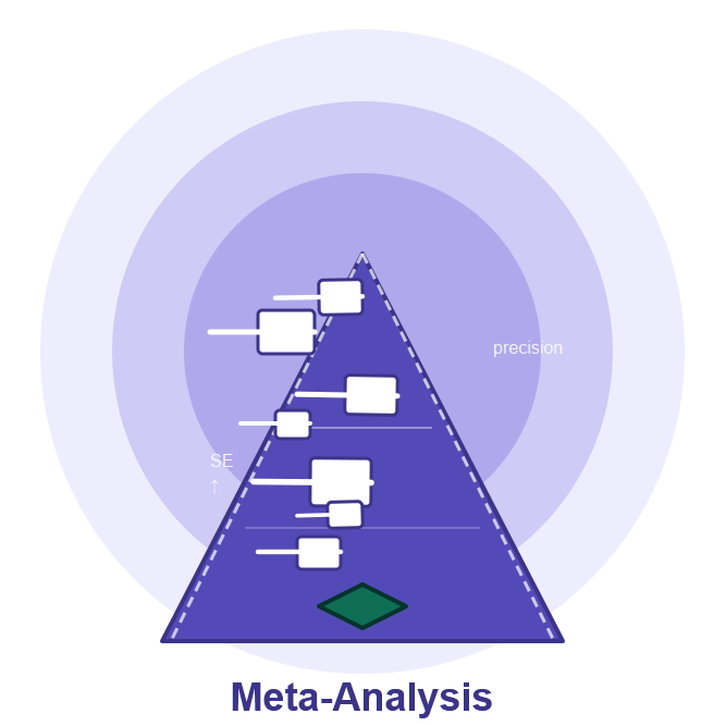 Medical Meta-Analysis icon