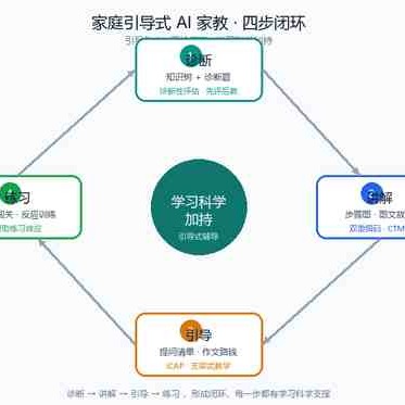 AI家教·引导式辅导