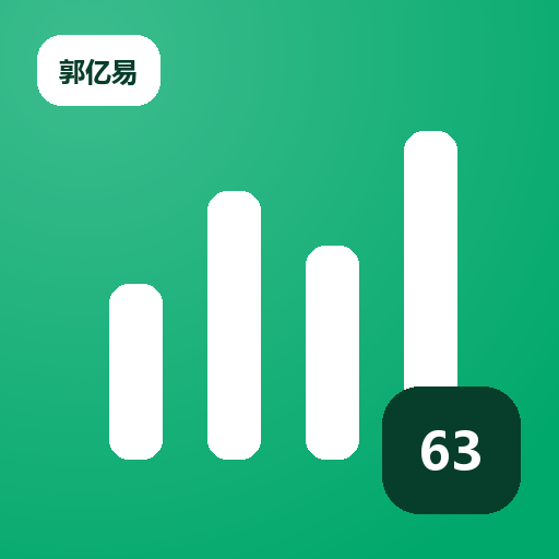 ROI 复盘分析